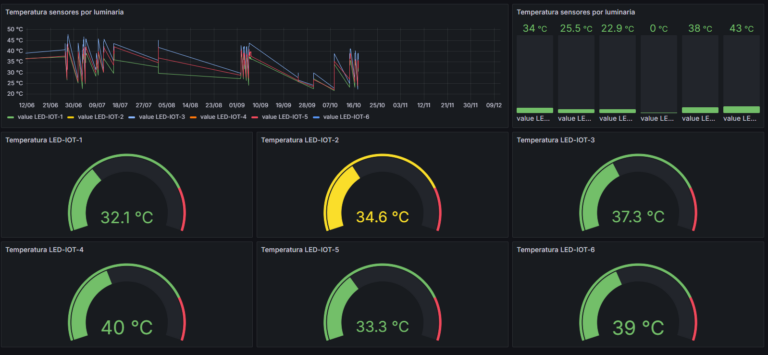 Dashboard grafana 768x355